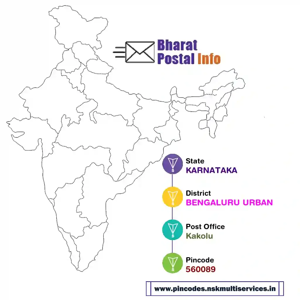 karnataka-bengaluru urban-kakolu-560089